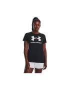 Under Armour Îmbracaminte Logo Rival D'Ua